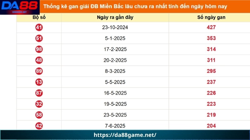 Tìm hiểu khái niệm lô khan miền Bắc là gì?